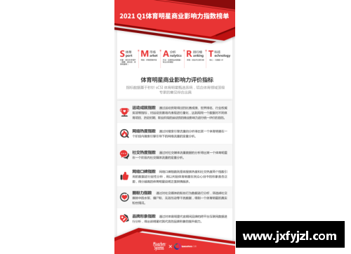 体育明星代言商品的品牌影响力与市场潜力分析