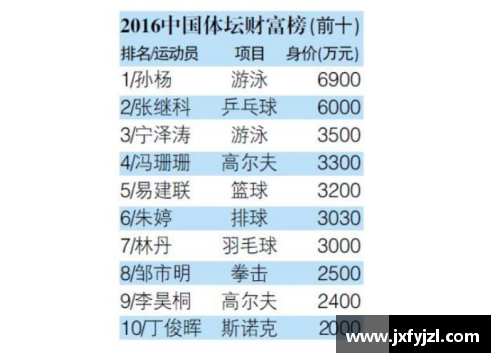 徐州市体育明星的成长之路与辉煌成就全面解析
