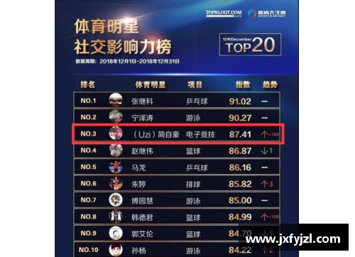 全球体育明星身价排名揭晓 最新榜单一览