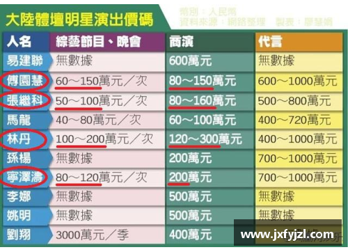 石家庄体育明星商演费用解析及市场行情趋势分析